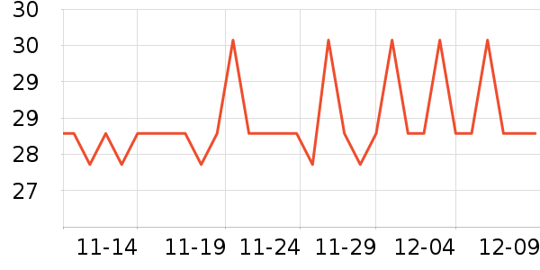 �����ط���/�����ʷ�۸�