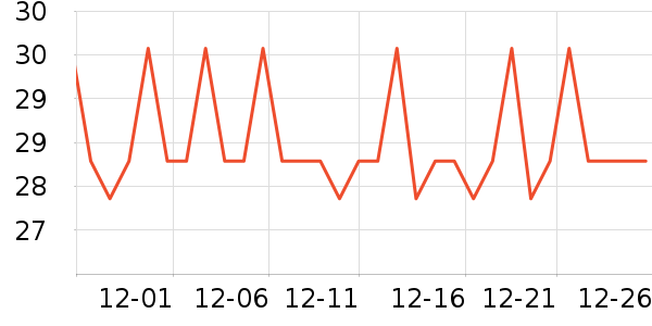 �����ط���/�����ʷ�۸�