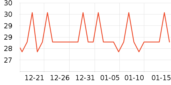 �����ط���/�����ʷ�۸�