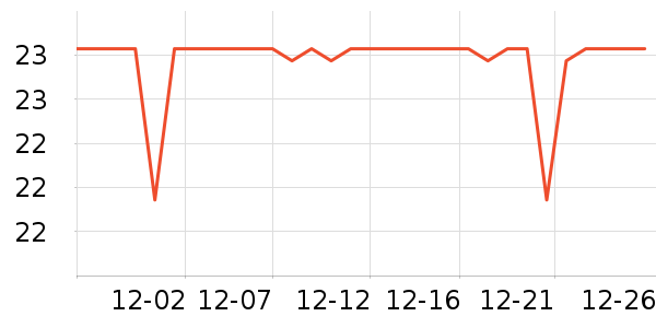 ˹�����ݵ�̺/�ص���ʷ�۸�