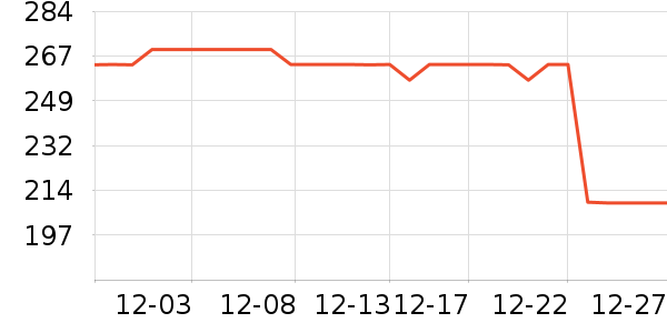 �ʹ�������Ʒ��ʷ�۸�