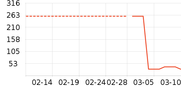 ����ż��������ʷ�۸�