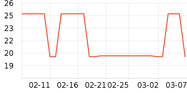 ����ţ��/��Ʒ��ʷ�۸�