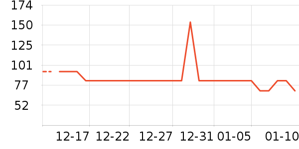 ��Я/�ƶ���Դ��ʷ�۸�