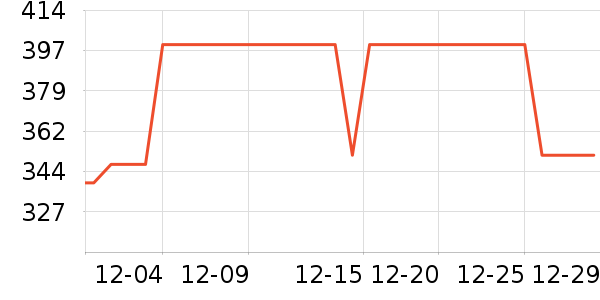 Ůʽ���޷���ʷ�۸�