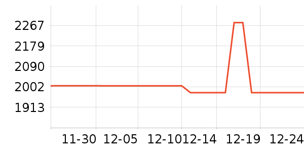 ������Ůʽ������ʷ�۸�