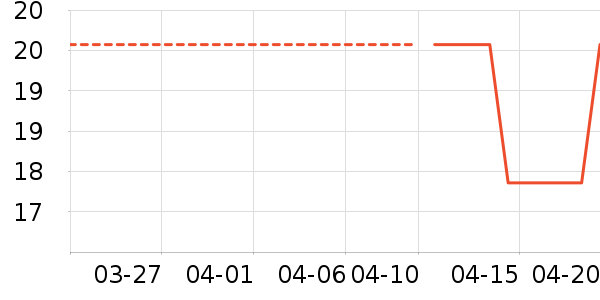 ��Ʒ����Ϸ/��ͨ/����/IP�ܱ���ʷ�۸�