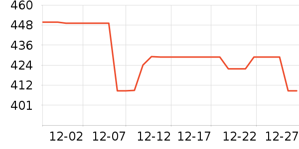 ��˶·����/è/���������ʷ�۸�