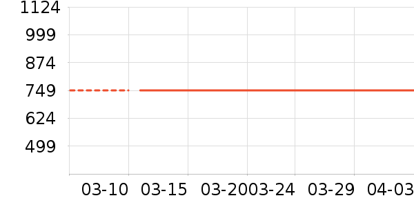 ����Ů����ʷ�۸�