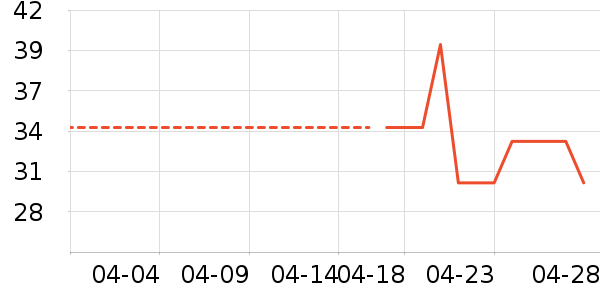 ����ֽ��ʷ�۸�