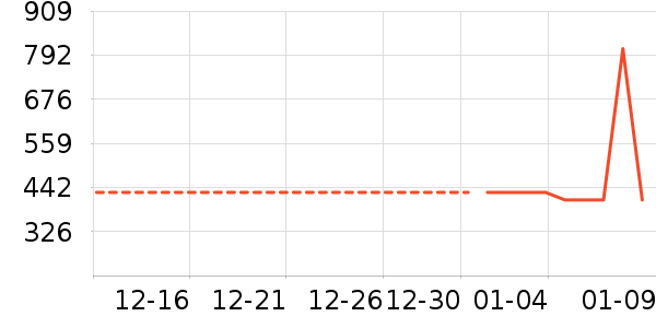 ���������뵶��ʷ�۸�