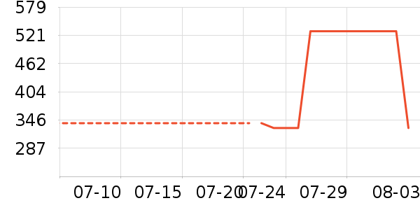 ���������뵶��ʷ�۸�