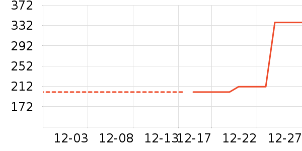 ����/�������ʷ�۸�