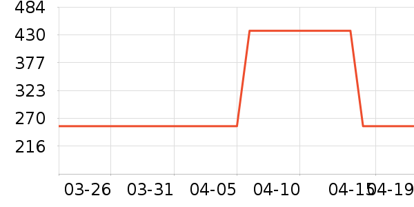 ��β�������Ѿ���ʷ�۸�