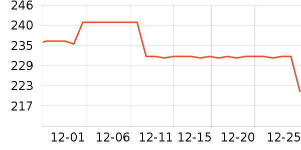 ������ʷ�۸�