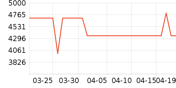 ��Ϊ������ʷ�۸�