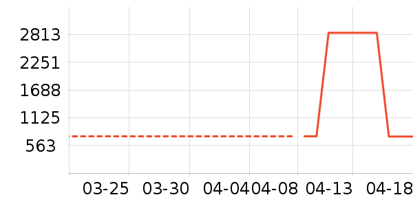 ���Ѿ���ʷ�۸�