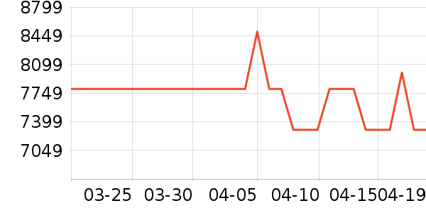 С�׵�����ʷ�۸�