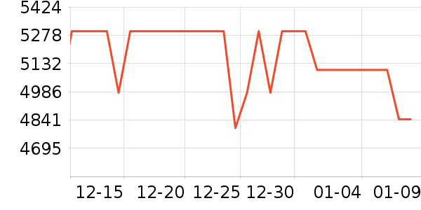 OPPO�ֻ���ʷ�۸�