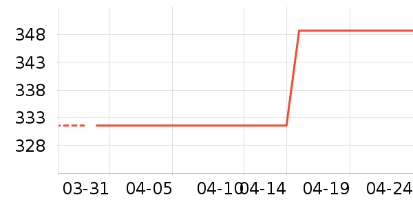 С������������ʷ�۸�