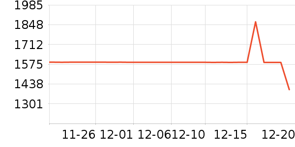 �����ֵܼп���ʷ�۸�