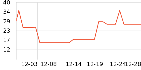 ������ʷ�۸�