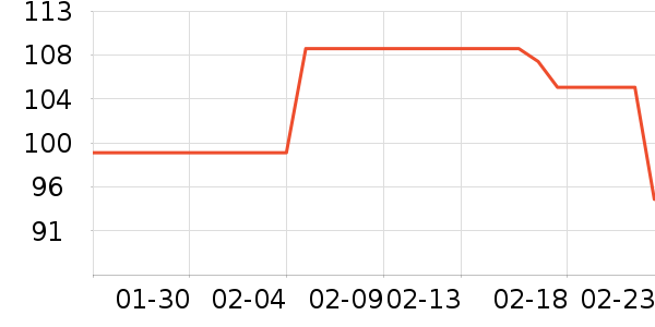 SAMEDREAM������ʷ�۸�