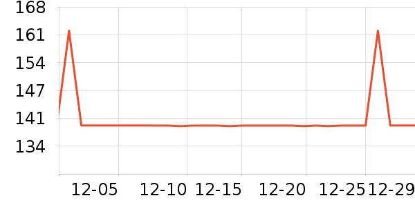 SAMEDREAM������ʷ�۸�