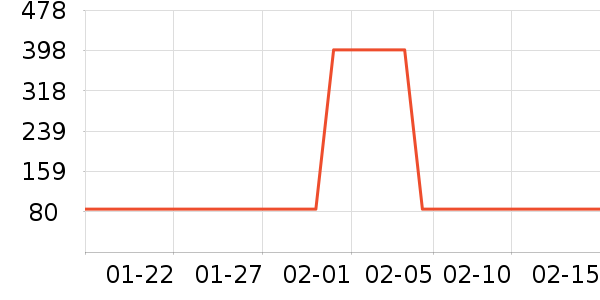 ���µ紵����ʷ�۸�