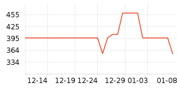 ��������ʱ������/����/������ʷ�۸�