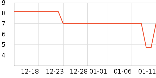 ����ˮ��ʷ�۸�