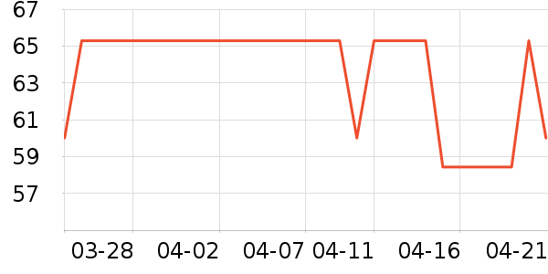 O2O��Ŀ��ʷ�۸�