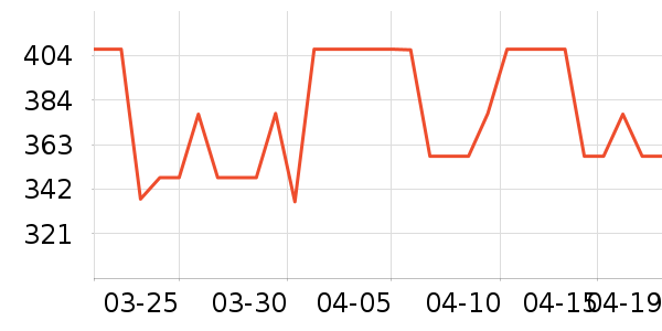 ����Ůʽ������ʷ�۸�