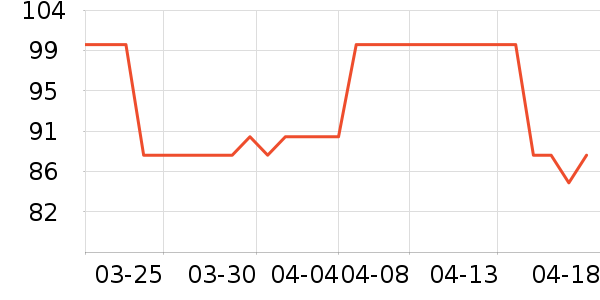 ��������ʷ�۸�