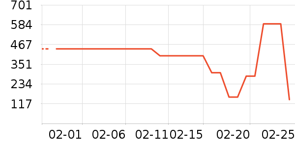 ��Ʒ��ʱ�е�׹/������ʷ�۸�