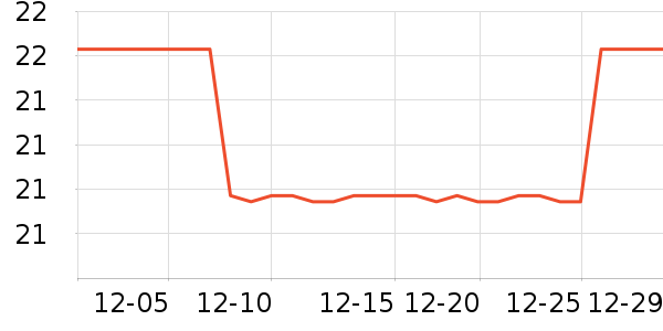 �Ρ��ڷɵ�̺/�ص���ʷ�۸�