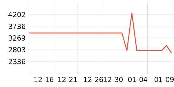 �������̻���ʷ�۸�