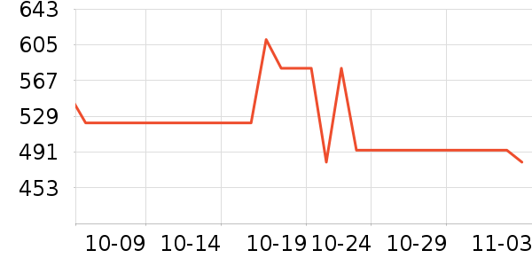 Heartloom����/������ʷ�۸�