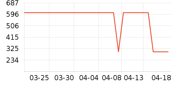 ˮ�Ǵ�Ʒ���� ��ʷ�۸�