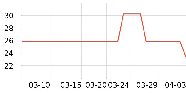 ��������๤����ʷ�۸�