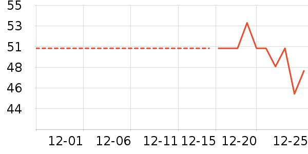 ��������ʷ�۸�