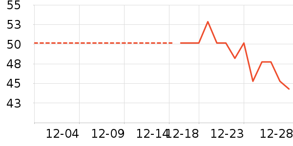 ��������ʷ�۸�