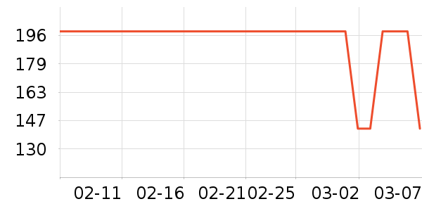 ����ʿ����������е��ʷ�۸�