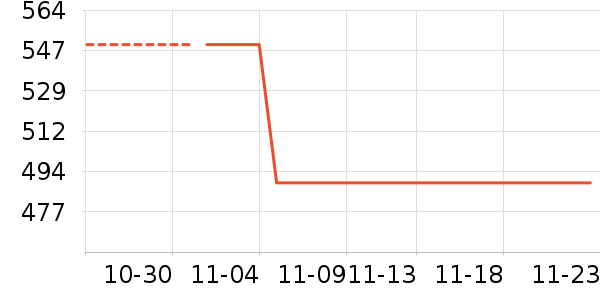 ��̤�����˶�������ʷ�۸�