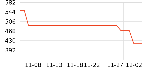 ��̤�����˶�������ʷ�۸�