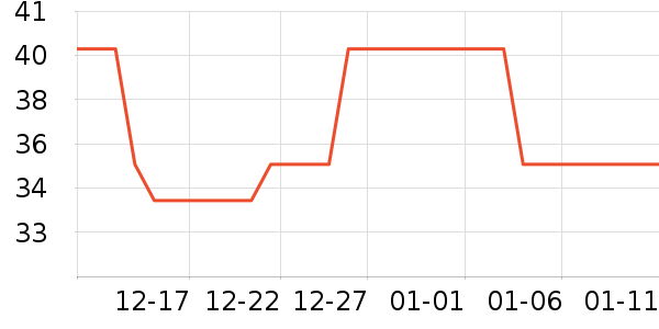 ά���ֽ��ʷ�۸�