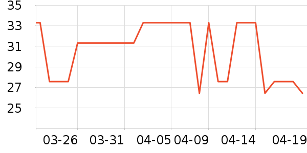 ݼ���������������ʷ�۸�