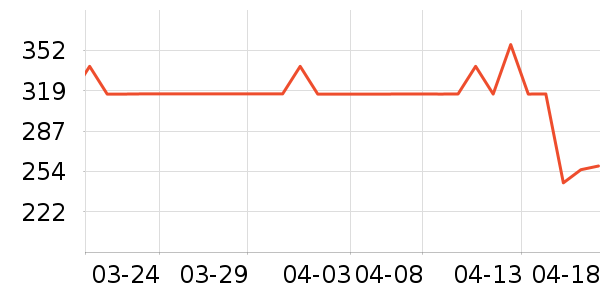 С�ܽ���/�������ʷ�۸�