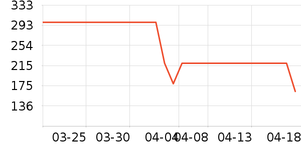 ��̤�˶�Ь��ʷ�۸�