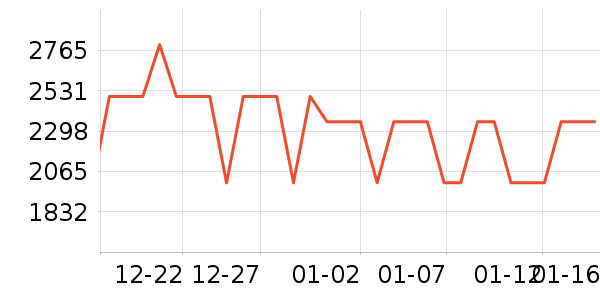 ����ϴ�»���ʷ�۸�